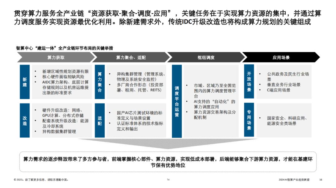 AI智算产业的发展趋势与展望（2024年） (https://ic.work/) AI 人工智能 第11张