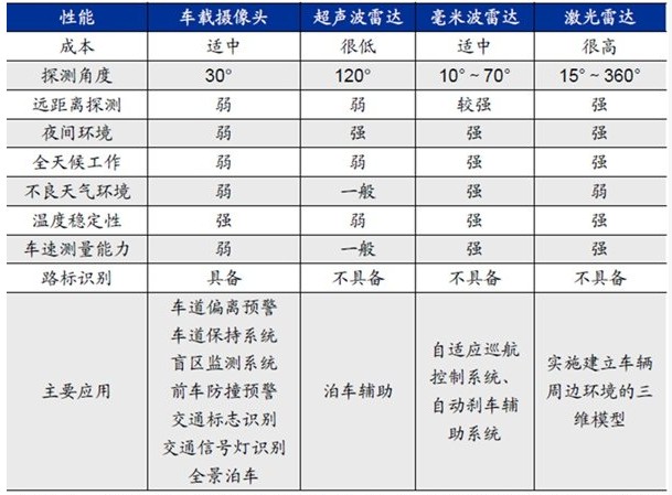 智能自动驾驶，车载雷达精准导航，未来出行新选择。 (https://ic.work/) 汽车电子 第2张