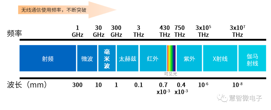 什么是相控阵？探讨略显神秘的毫米波系统 (https://ic.work/) 移动通信 第3张