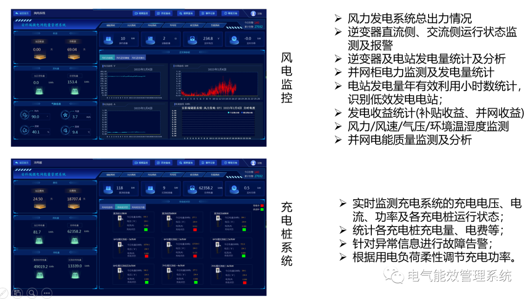 充电桩微电网系统及应用场景 (https://ic.work/) 智能电网 第27张