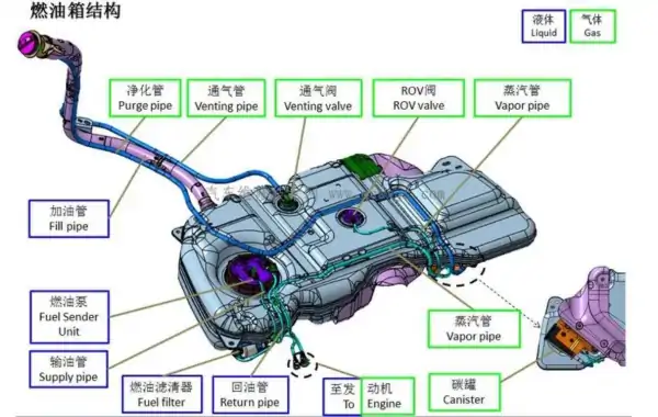 混动专用的高压油箱为什么这么重要？ (https://ic.work/) 推荐 第6张