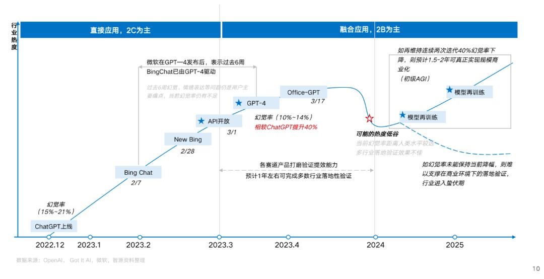 张宏江剖析大模型技术八大发展亮点，精彩解读，不容错过！ (https://ic.work/) AI 人工智能 第5张