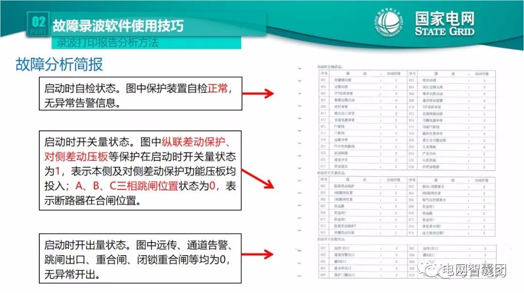 全文详解电网故障理论 故障录波软件使用技巧 (https://ic.work/) 智能电网 第28张