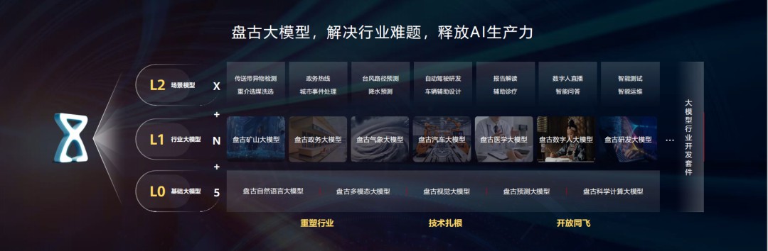 AI大模型，如何破圈而出？ (https://ic.work/) AI 人工智能 第2张