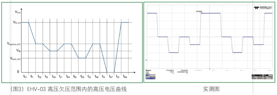 航裕与小米汽车合作，高压纹波测试电源助推新能源车技术革新。 (https://ic.work/) 汽车电子 第3张