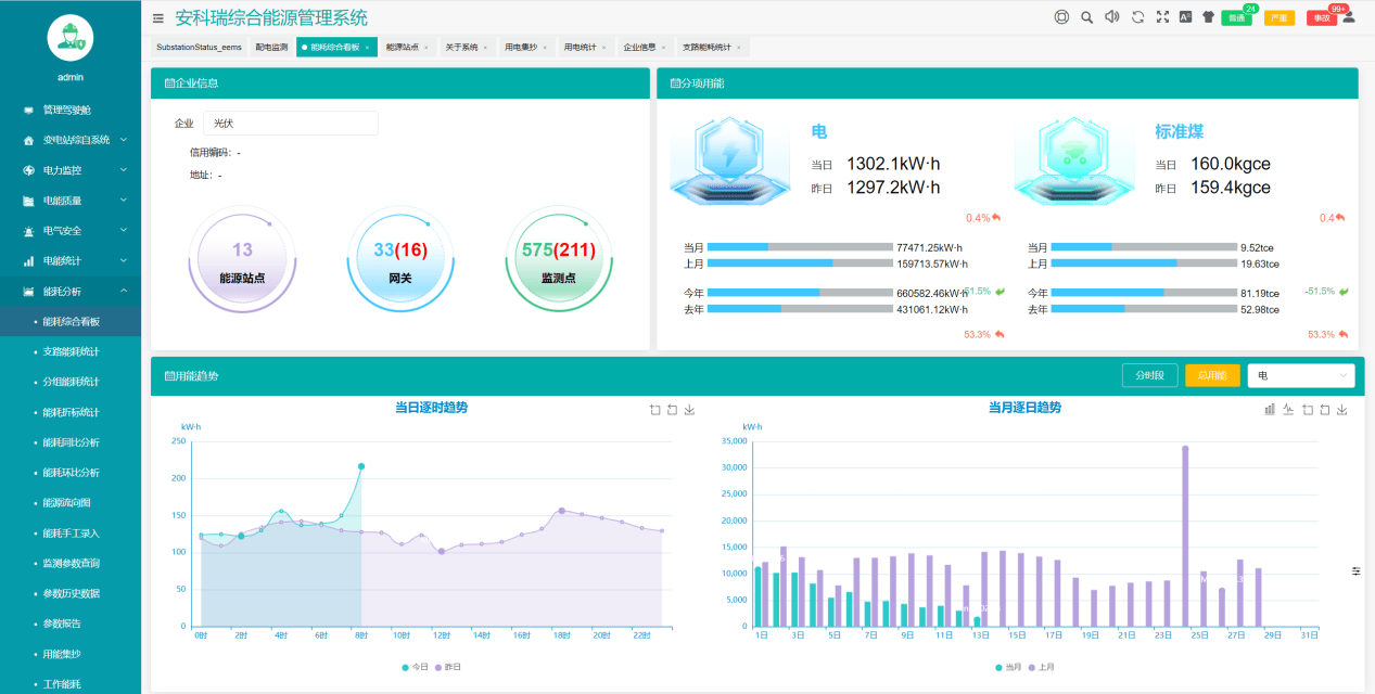 基于物联网表计的综合能源管理方案 (https://ic.work/) 电源管理 第5张