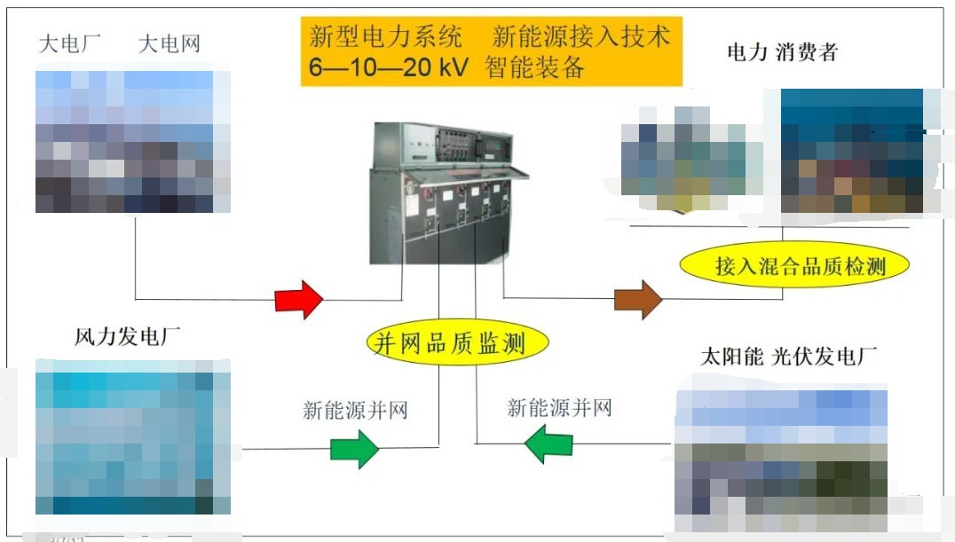 新能源并网对电网的影响大吗 (https://ic.work/) 智能电网 第1张