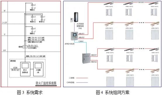 【节能学院】防火门监控系统在某住宅项目上的应用 (https://ic.work/) 安全设备 第9张