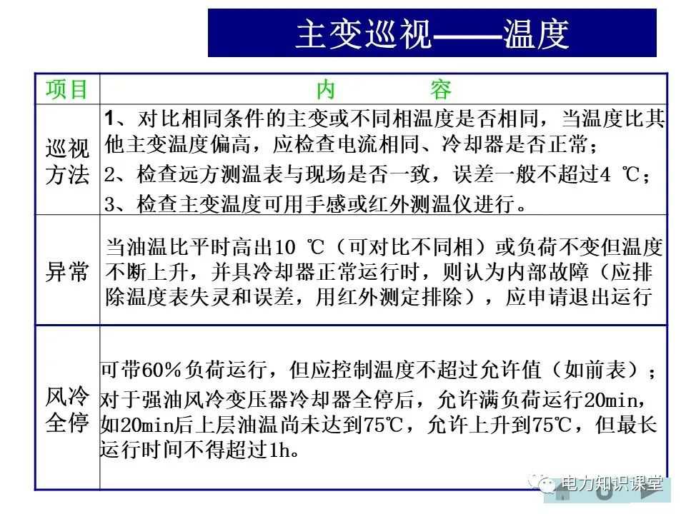 变电站主变、高抗的巡视方法 (https://ic.work/) 物联网 第8张