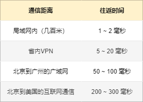 如何进行设备选型，如何选到最适合自己的网络设备 (https://ic.work/) 移动通信 第8张