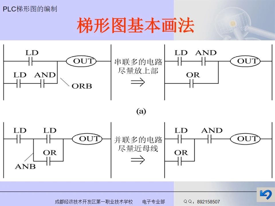 36张电气控制三菱PLC梯形图编程方法汇总 (https://ic.work/) 工控技术 第5张