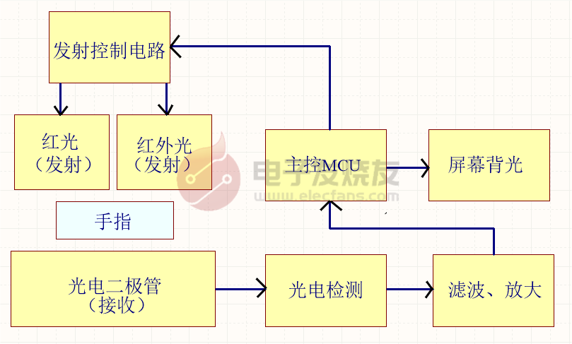 【硬件拆解】血氧仪成本几十卖几百元！鱼跃被罚款270万并不冤 (https://ic.work/) 医疗电子 第8张