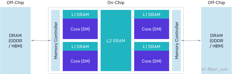 【BBuf的CUDA笔记】OpenAI Triton入门笔记一 (https://ic.work/) AI 人工智能 第3张