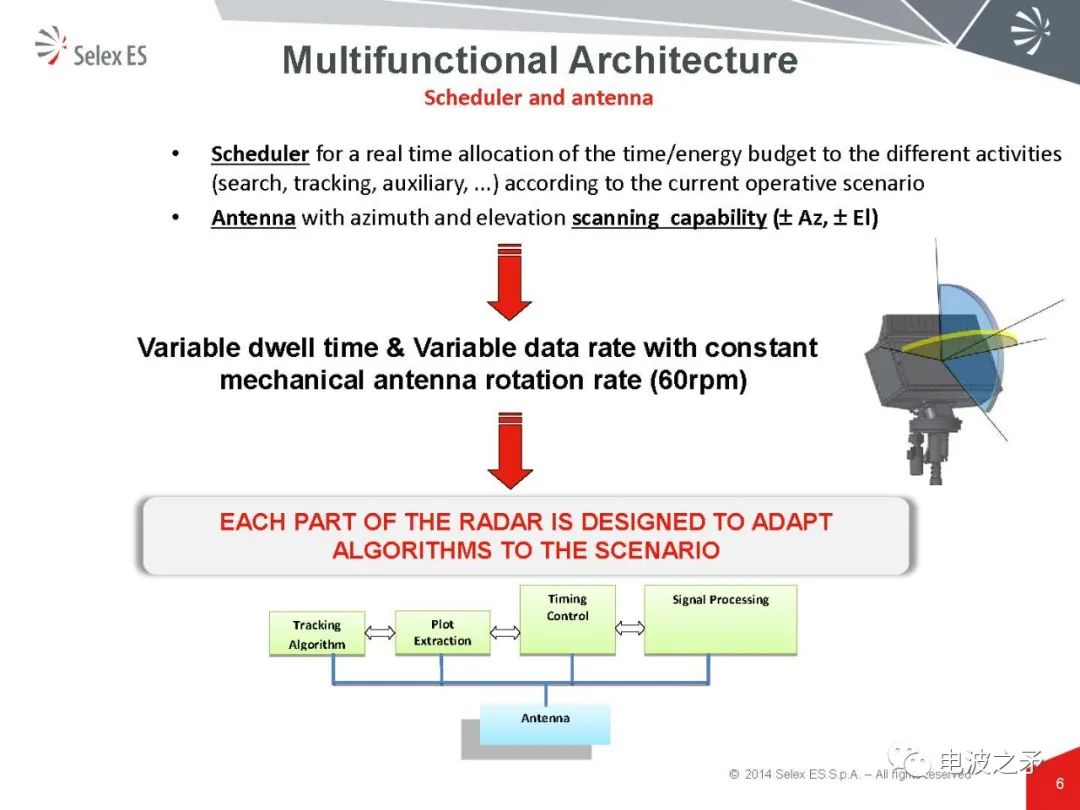 深度解析多功能雷达架构和AESA技术 (https://ic.work/) 传感器 第4张