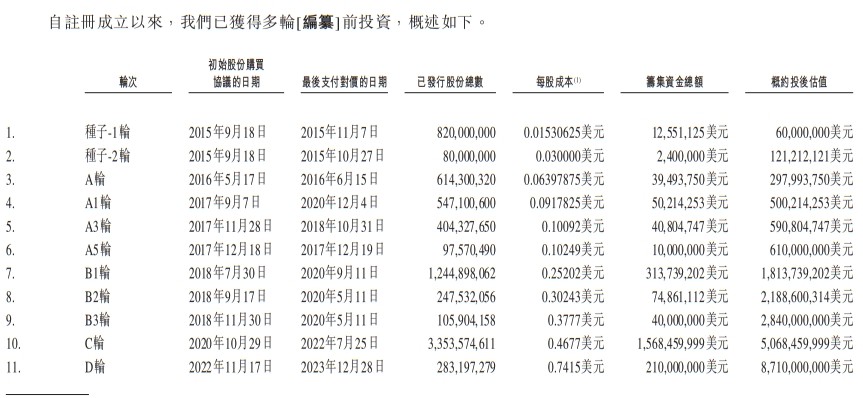 地平线IPO！国内ADAS巨头，毛利率超七成，估值80亿美元！ (https://ic.work/) AI 人工智能 第7张