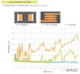 解析功率电感器的啸叫原因及有效对策 (https://ic.work/) 电源管理 第10张