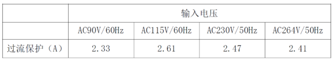 追求节能与能效平衡！24W电源适配器方案满足您的电力需求 (https://ic.work/) 电源管理 第28张