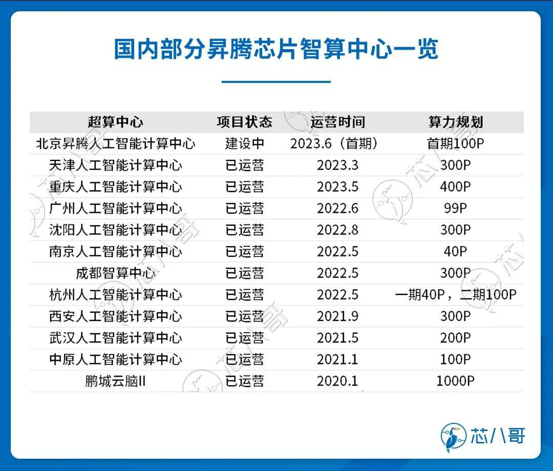 全球及中国Al服务器市场规模情况 (https://ic.work/) AI 人工智能 第11张