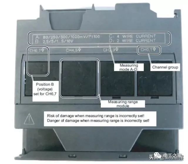 请问PLC是如何读取模拟量信号的？ (https://ic.work/) 工控技术 第1张