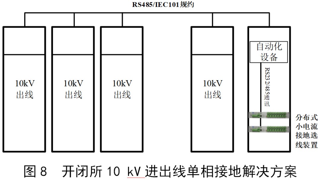 基于相突变电流不对称原理的分布式小电流接地选线保护方法 (https://ic.work/) 智能电网 第22张