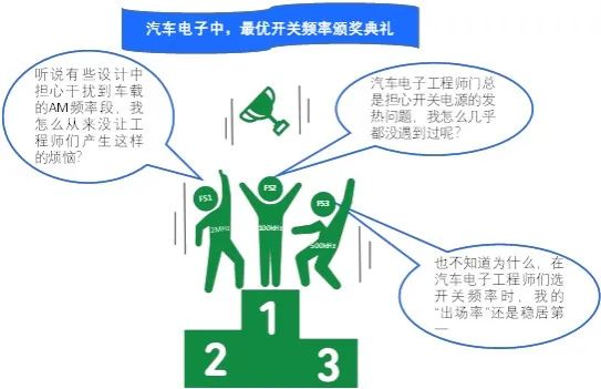 聊聊汽车电子中开关频率的凡尔赛 (https://ic.work/) 物联网 第1张