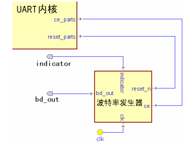 基于FPGA的UART控制器设计 (https://ic.work/) 可编辑器件 第31张