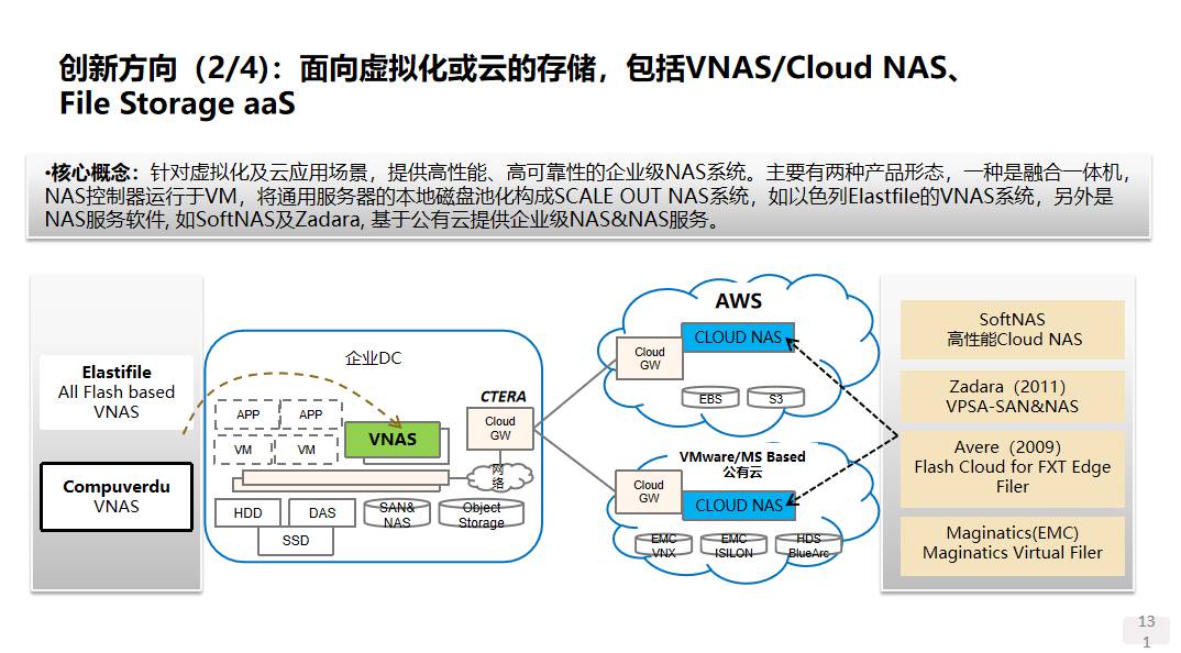 谈一谈存储系统的分类 (https://ic.work/) 物联网 第25张