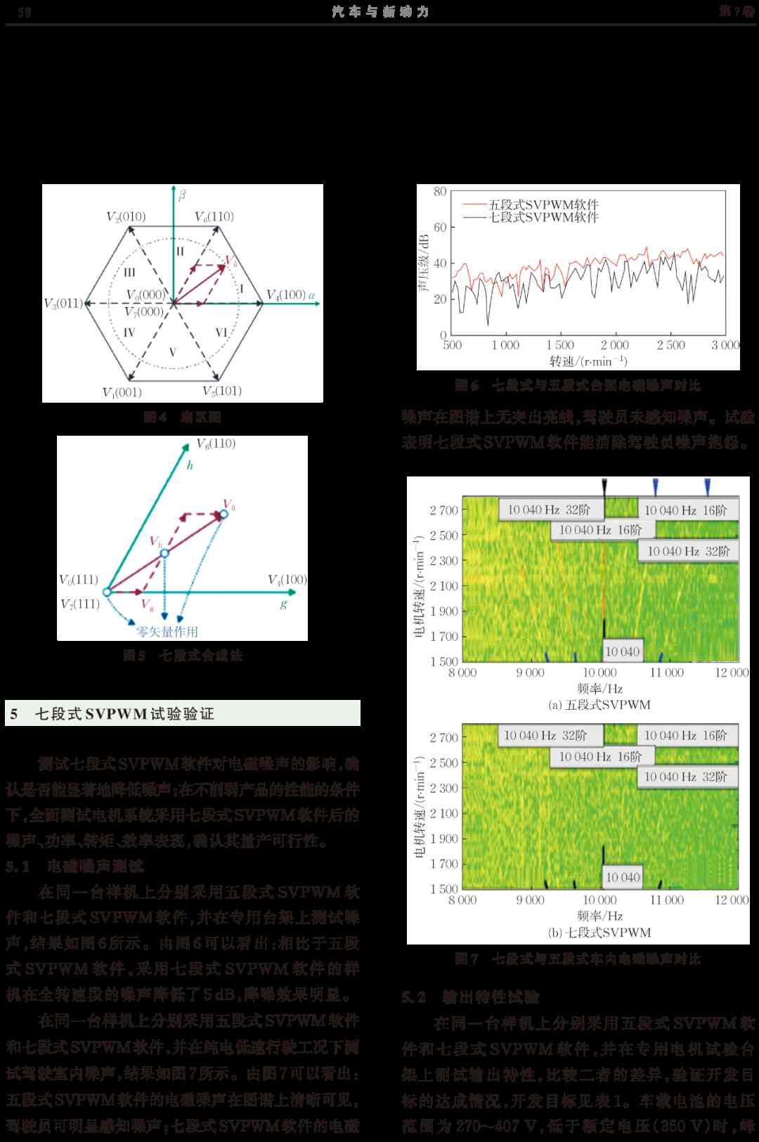 SVPWM七段式优化电机电磁噪声，量产验证展示其卓越性能。 (https://ic.work/) 触控感测 第3张