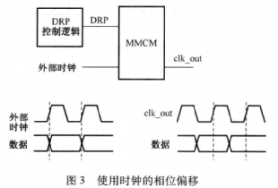 FPGA时钟内部设计方案 (https://ic.work/) 可编辑器件 第3张