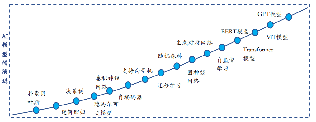 AI基础软件框架的基本概念和分类 (https://ic.work/) AI 人工智能 第3张