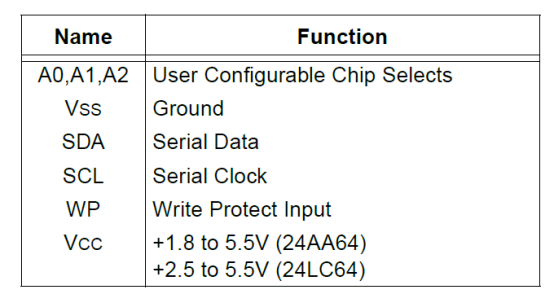 fpga入门的基础知识 FPGA零基础学习IIC协议驱动设计 (https://ic.work/) 可编辑器件 第4张