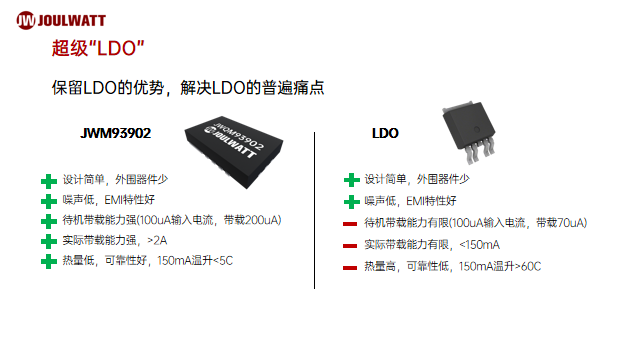 汽车电源芯片EMI问题解决方案，精简高效，助你安心驾驶。 (https://ic.work/) 电源管理 第10张