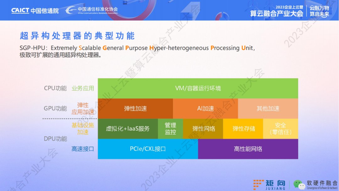 新一代计算架构超异构计算技术是什么 异构走向超异构案例分析 (https://ic.work/) 可编辑器件 第27张