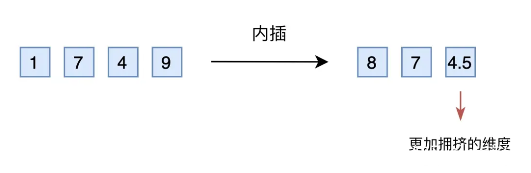 深度解析大语言模型的位置编码及其外推性 (https://ic.work/) AI 人工智能 第25张