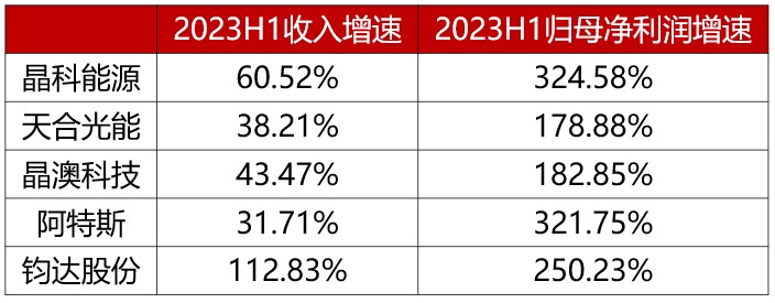 光伏电池的技术路线之争 中国光伏电池行业市场份额情况 (https://ic.work/) 智能电网 第6张