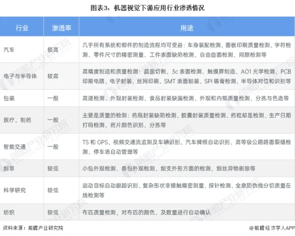 关于3D机器视觉的几个技术趋势 (https://ic.work/) 推荐 第3张