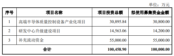 5家半导体企业科创板IPO进展披露 (https://ic.work/) 国产动态 第5张