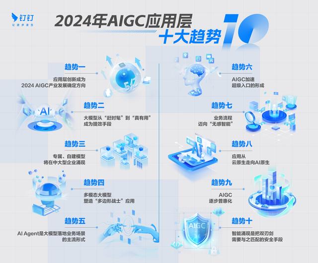 CES2024中国企业引领AI交互潮流 (https://ic.work/) AI 人工智能 第2张