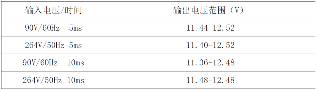 追求节能与能效平衡！24W电源适配器方案满足您的电力需求 (https://ic.work/) 电源管理 第30张