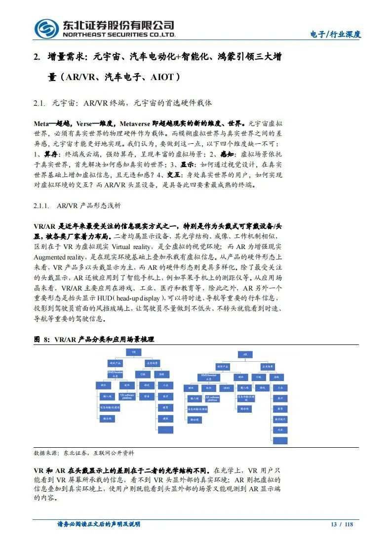 深度报告 | 2022年元宇宙、智能电动汽车、鸿蒙引领爆发增长（附下载） (https://ic.work/) 虚拟现实 第2张