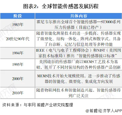 传感器的新应用有哪些？传感器产业发展的痛点 (https://ic.work/) 推荐 第2张