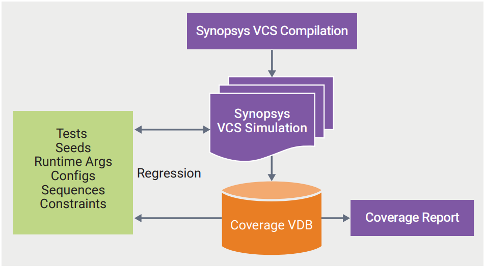 AI驱动VCS验证流程，高效赋能，引领行业新变革。 (https://ic.work/) AI 人工智能 第2张