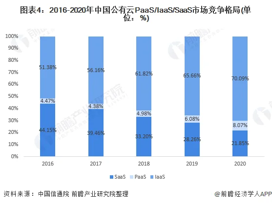 云存储市场发展现状及国内外市场对比 (https://ic.work/) 推荐 第4张