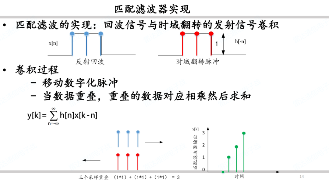 雷达系统之波形和脉冲压缩简述 (https://ic.work/) 传感器 第13张