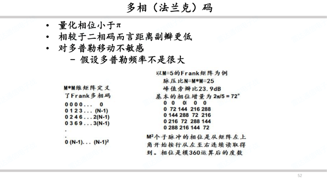 雷达系统之波形和脉冲压缩简述 (https://ic.work/) 传感器 第41张