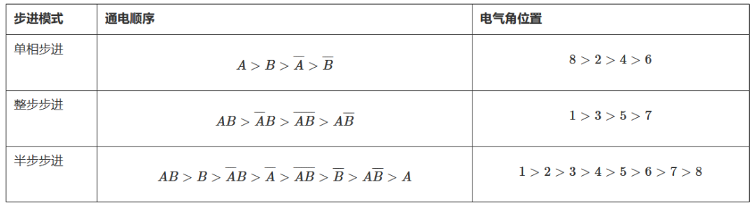 双极性步进电机及其结构和控制模式介绍 (https://ic.work/) 工控技术 第8张