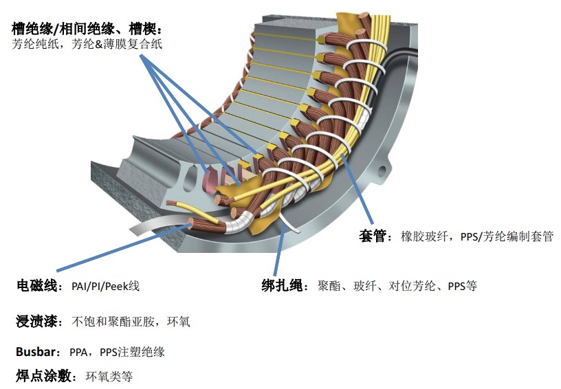 电机绝缘核心要点，51项详解，让你轻松掌握，不容错过！ (https://ic.work/) 触控感测 第1张