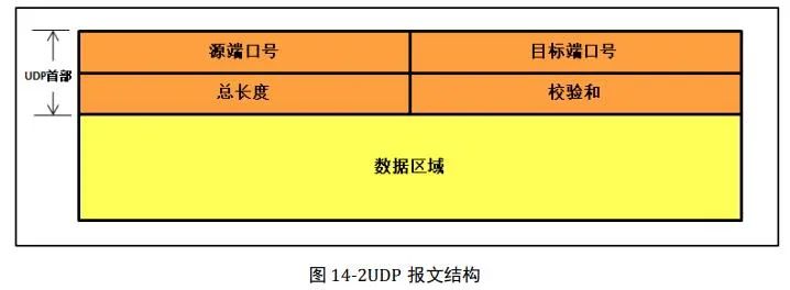 计算机网络基础知识点归纳 (https://ic.work/) 移动通信 第15张