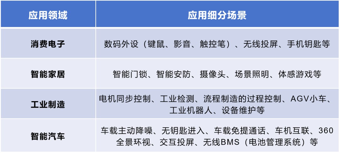 浅析华为“星闪”的关键技术 (https://ic.work/) 移动通信 第7张