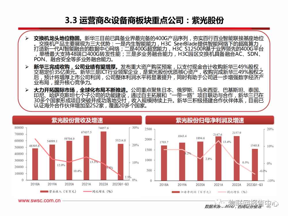 卫星通信序幕拉开，AI算力浪潮澎湃 (https://ic.work/) AI 人工智能 第42张